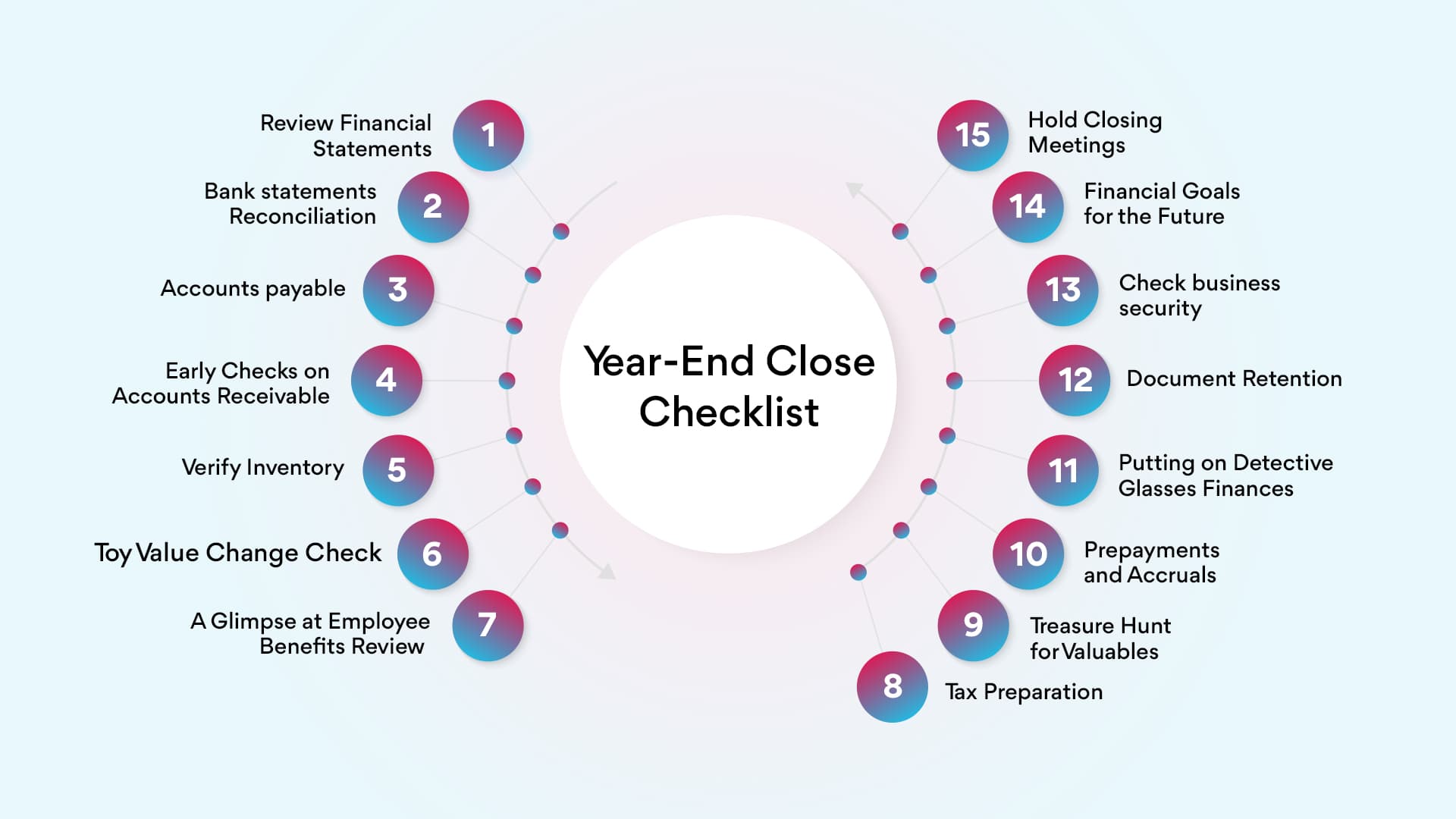 Year-End Closing Checklist for Businesses